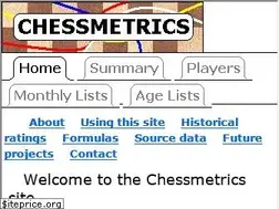 Sites similar to chessmetrics.com