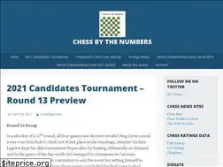 Sites similar to chessnumbers.wordpress.com