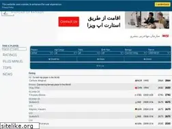 Sites similar to chessratings.top