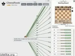 Sites similar to chessroots.com