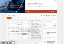 Sites similar to chetantm.com.np