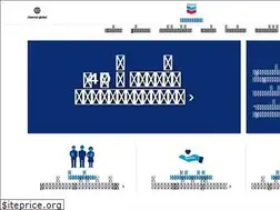 Sites similar to chevronthailand.com