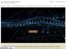 Sites similar to chevychasetrust.com