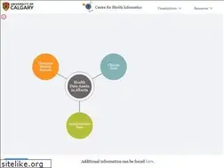 Sites similar to chi-csm.ca