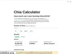 Sites similar to chiacalculator.com