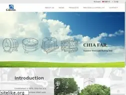 Sites similar to chiafar.com
