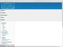 Sites similar to chibiforge.org