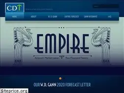 Sites similar to chicagodaytrading.com