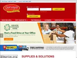 Sites similar to chicagoofficeproducts.com