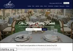 Sites similar to chiceventrentals.com