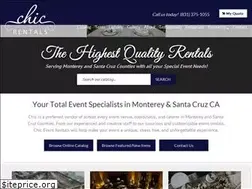 Sites similar to chicevents.com
