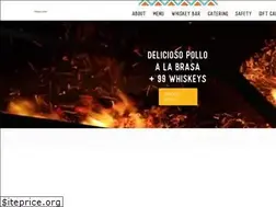 Sites similar to chickenandwhiskey.com
