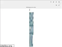 Sites similar to chickenbites.com