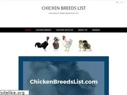 Sites similar to chickenbreedslist.com