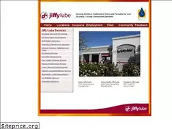 Sites similar to chicooilchange.com