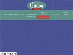 Sites similar to chidostexmex.com