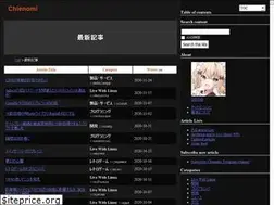 Sites similar to chienomi.org