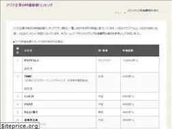 Sites similar to chikaikyo.com