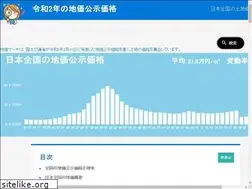 Sites similar to chikasearch.com