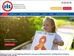 Sites similar to childrenscancerfoundation.org