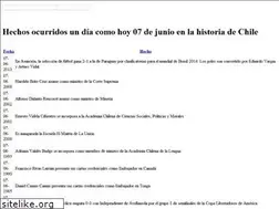 Sites similar to chilecrono.cl