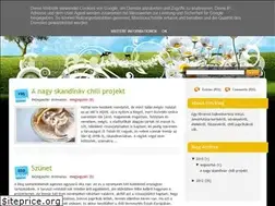 Sites similar to chilifuszer.blogspot.com