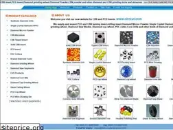 Sites similar to china-superabrasives.com