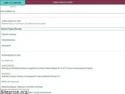 Sites similar to china.aiddata.org