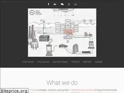Sites similar to chinaimpactventures.com