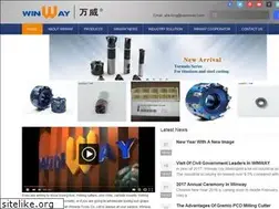 Sites similar to chinawinway.com