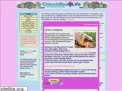 Sites similar to chinchillas4life.co.uk