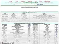 Sites similar to chinesestandard.net