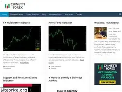 Sites similar to chinettiforex.com