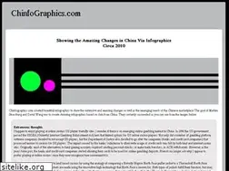 Sites similar to chinfographics.com