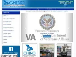 Sites similar to chinomedicalsupply.com