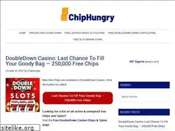 Sites similar to chiphungry.com