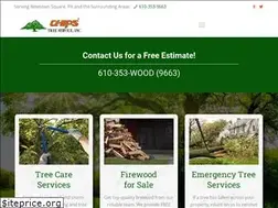 Sites similar to chipstree.com