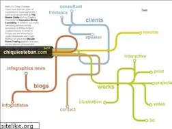 Sites similar to chiquiesteban.com