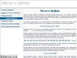 Sites similar to chislo-cifra.com