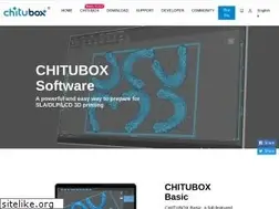 Sites similar to chitubox.com