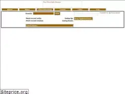 Sites similar to chocolateering.com