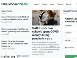 Sites similar to choicemedia.tv