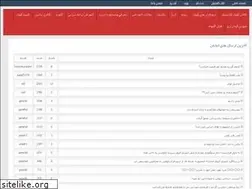Sites similar to chord.rozblog.com