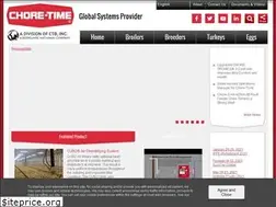 Sites similar to choretime.com