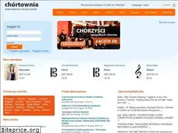 Sites similar to chortownia.org