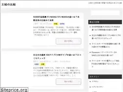 Sites similar to chose-this.com