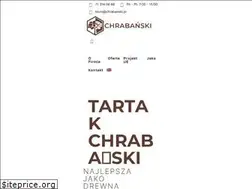 Sites similar to chrabanski.pl