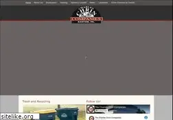 Sites similar to chrin.org