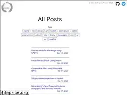 Sites similar to chrispenner.ca