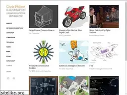 Sites similar to chrisphilpot.com